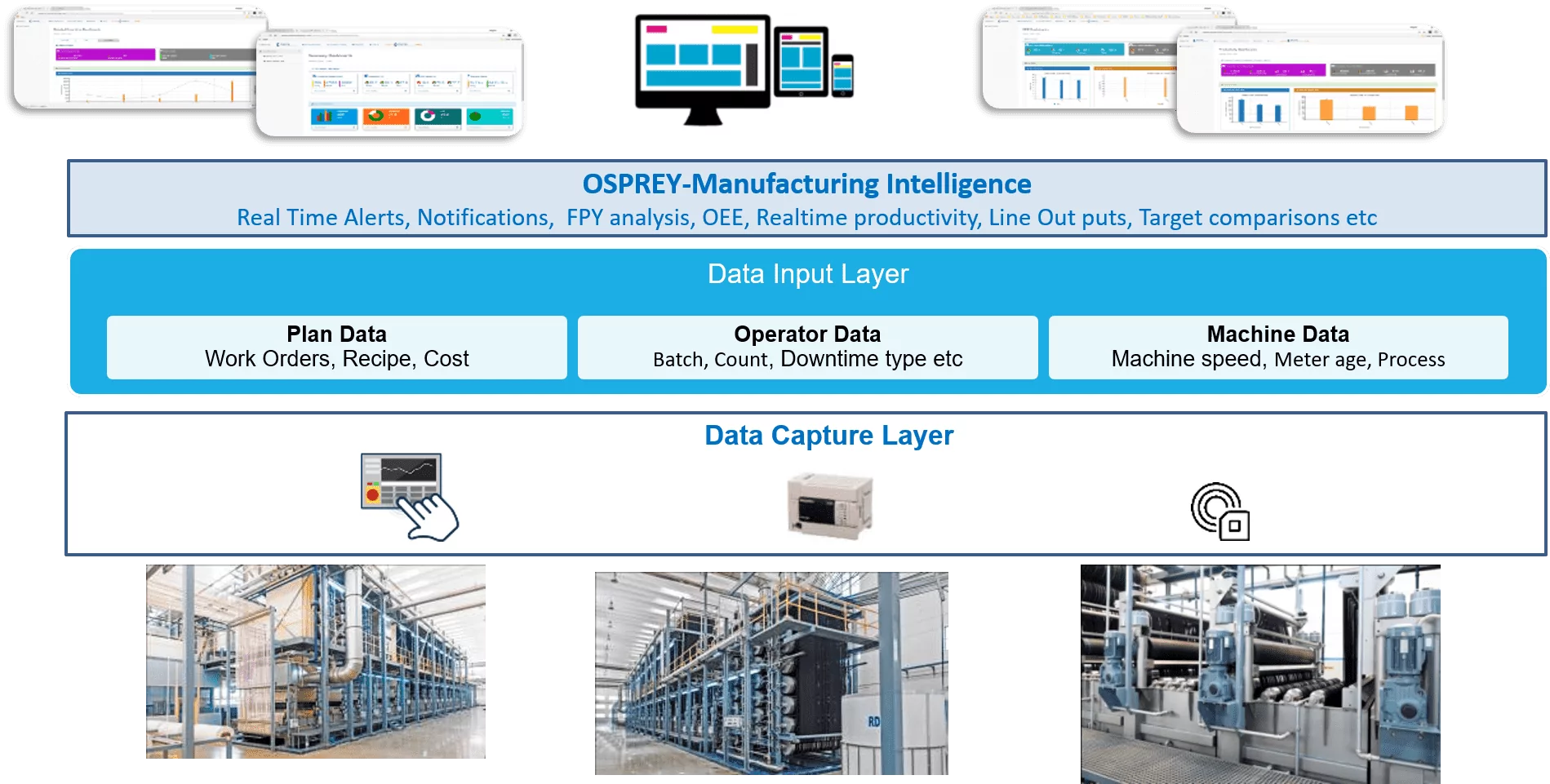 Osprey Factory |   Smart Factory Solutions towards Industry 4.0